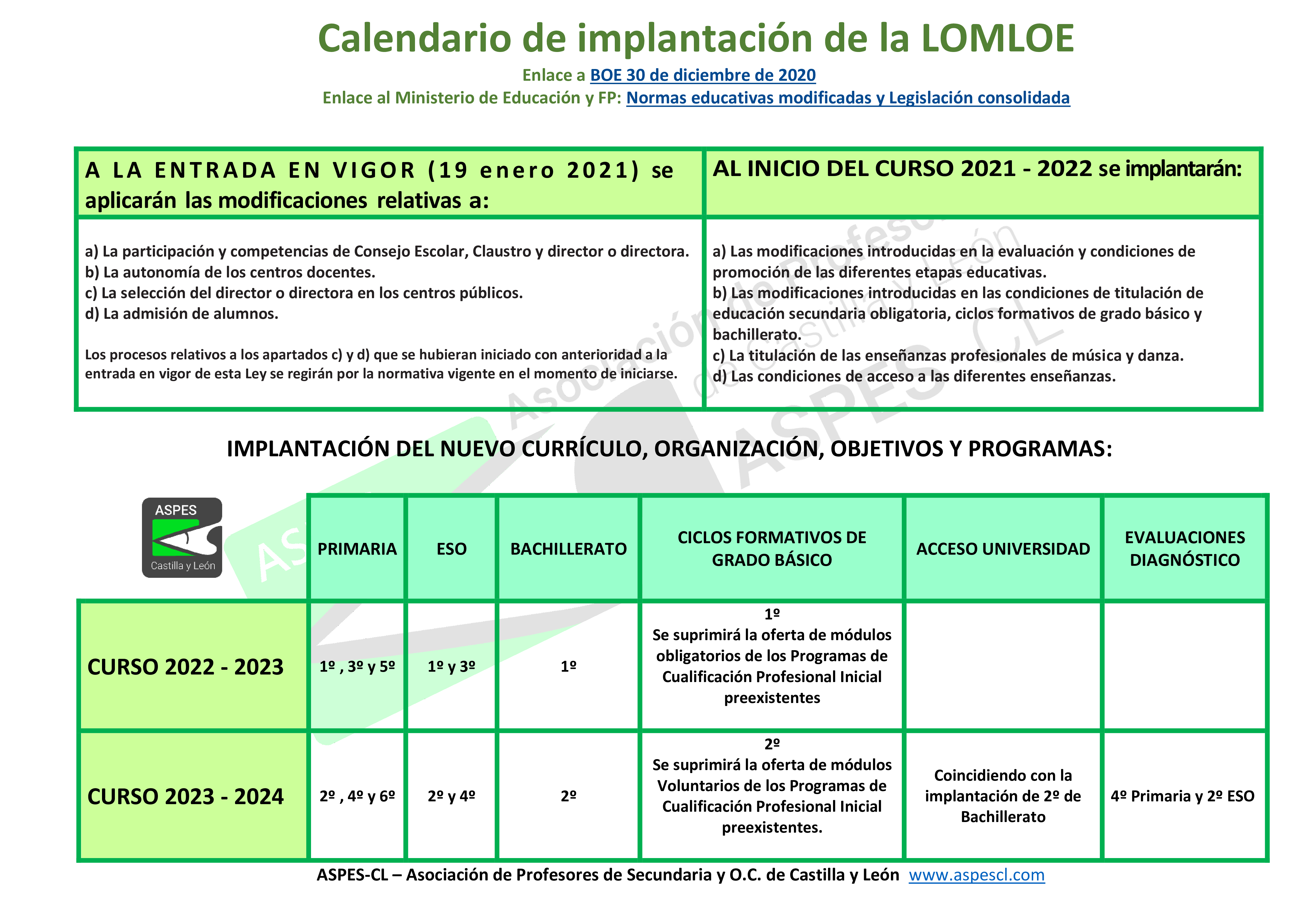 LOMLOE calendario implantacion