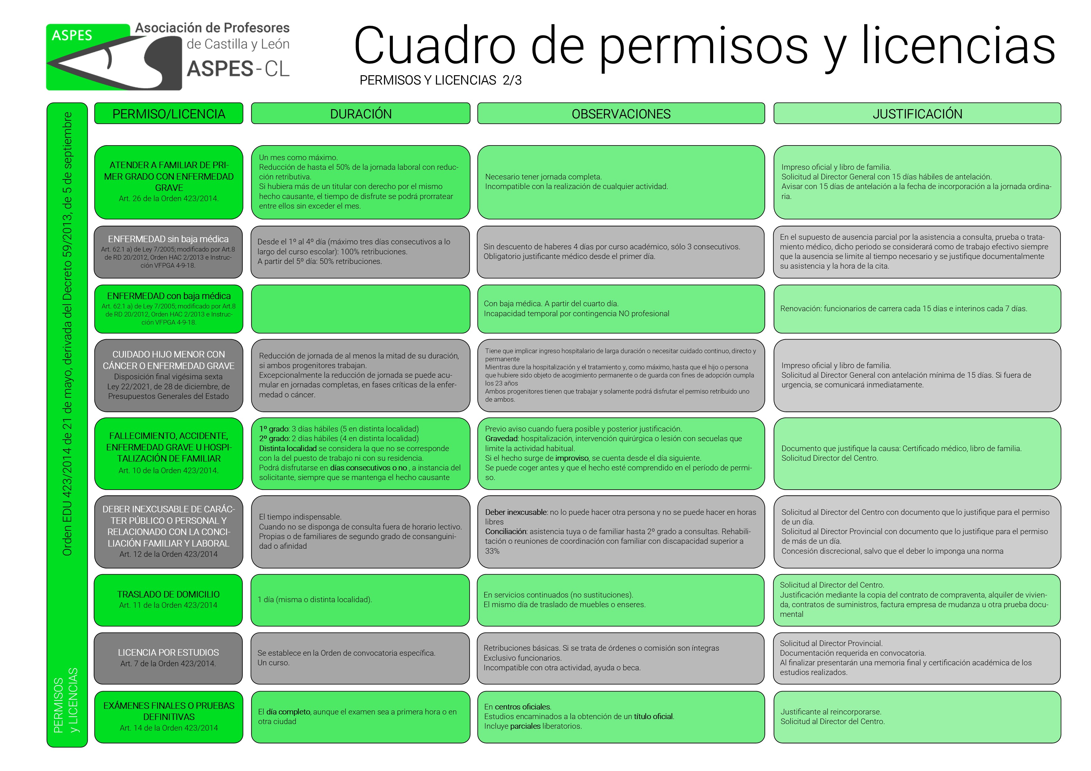 cuadroPermisosLicencias2021 2