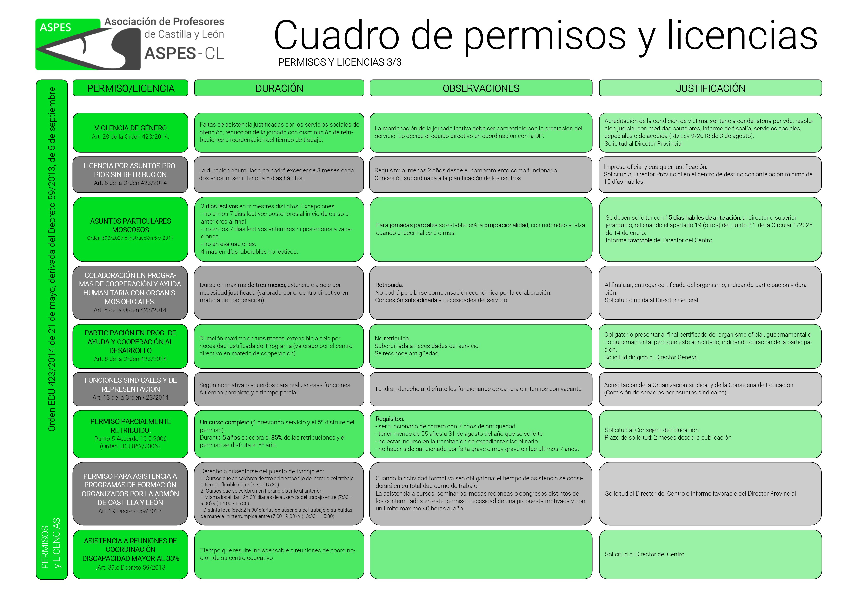 cuadroPermisosLicencias2021 3