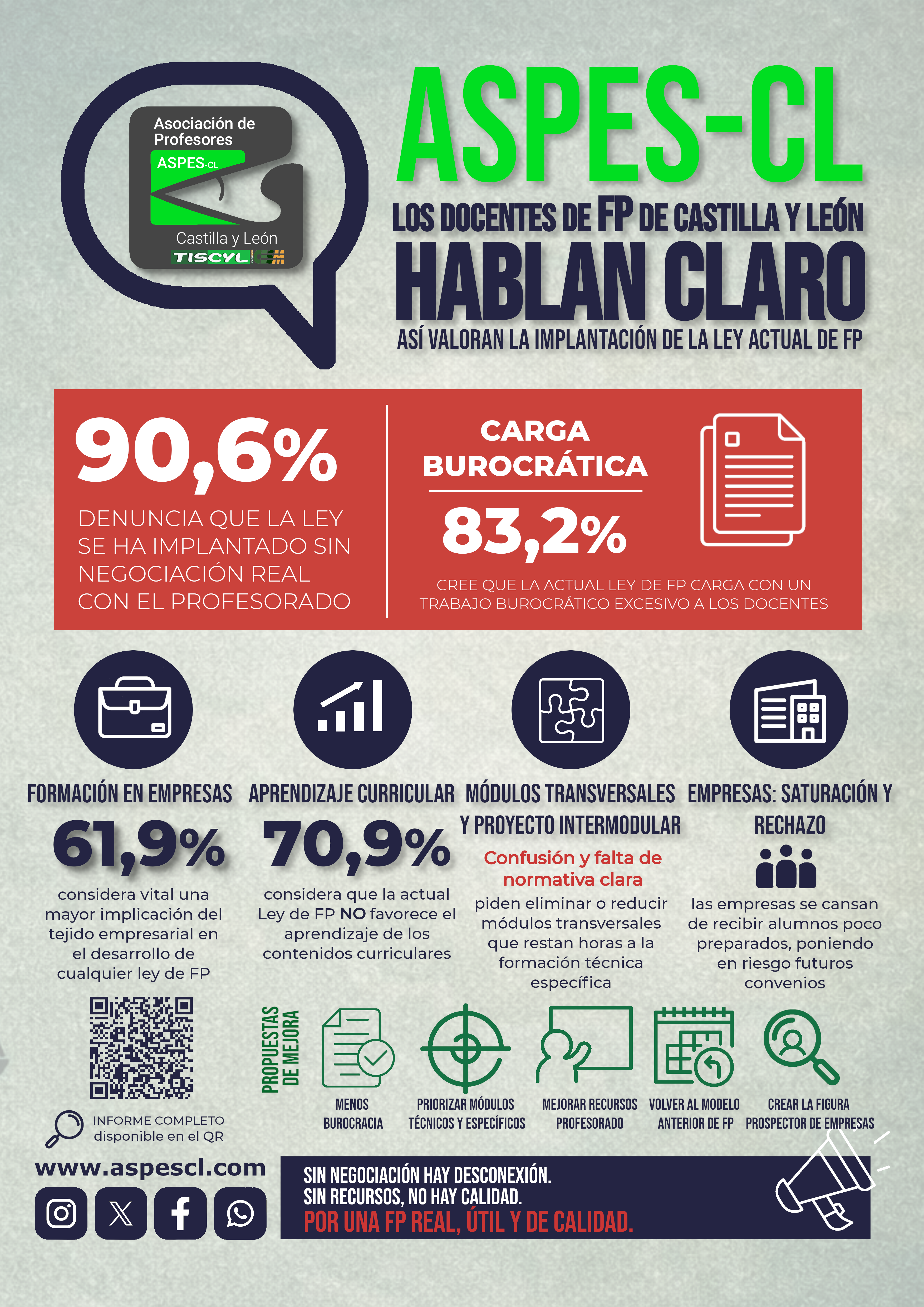 cartel encuesta LOMLOE secundaria