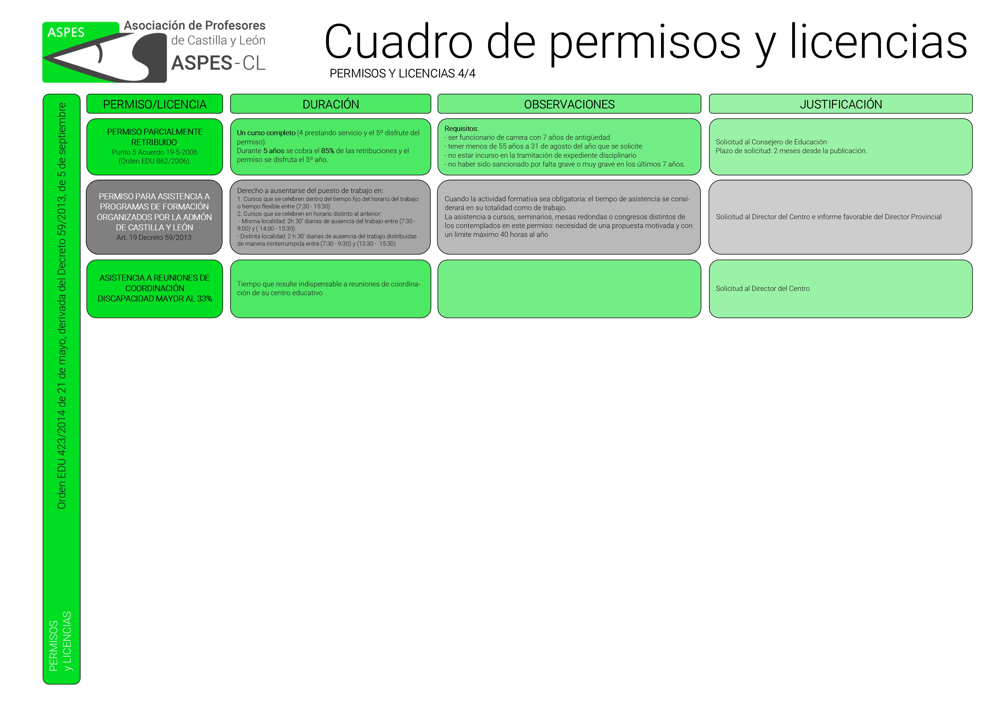 cuadroPermisosLicencias 2023 4